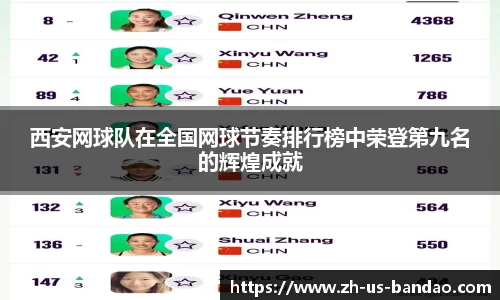 西安网球队在全国网球节奏排行榜中荣登第九名的辉煌成就