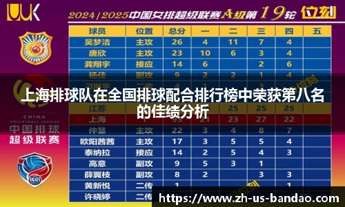 上海排球队在全国排球配合排行榜中荣获第八名的佳绩分析
