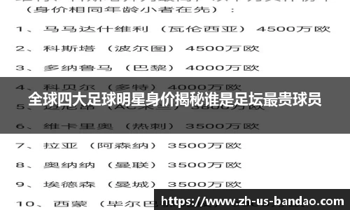 全球四大足球明星身价揭秘谁是足坛最贵球员